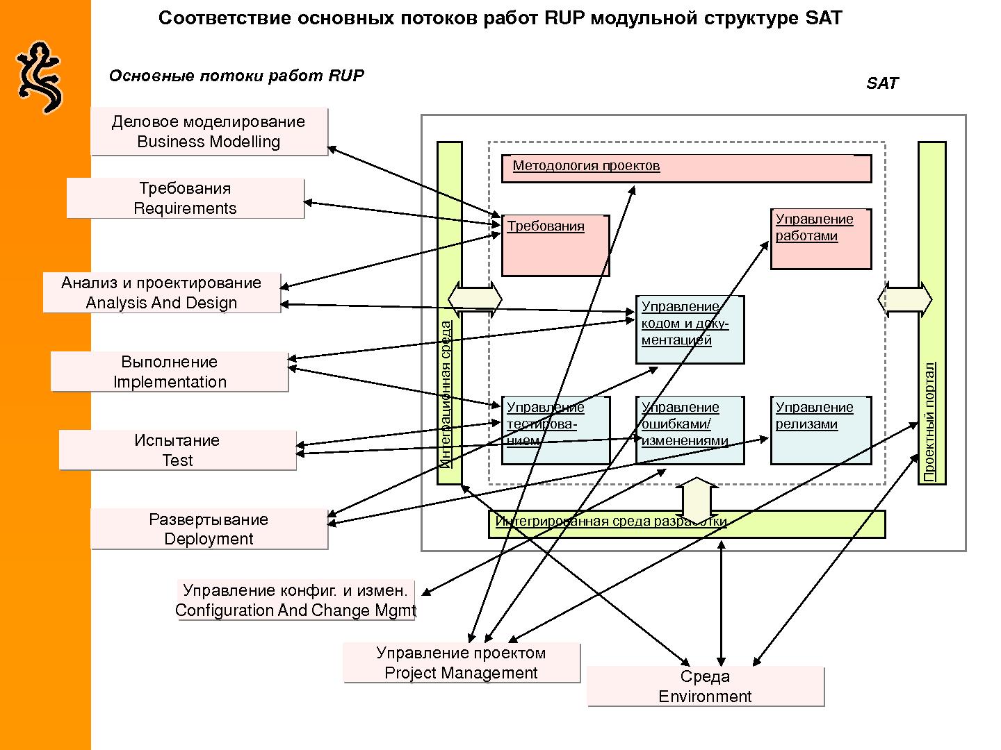 Файл:Some-good-company-tools.pdf