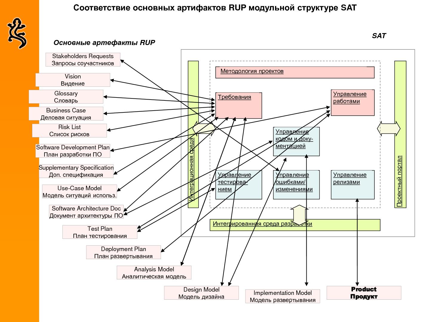 Файл:Some-good-company-tools.pdf