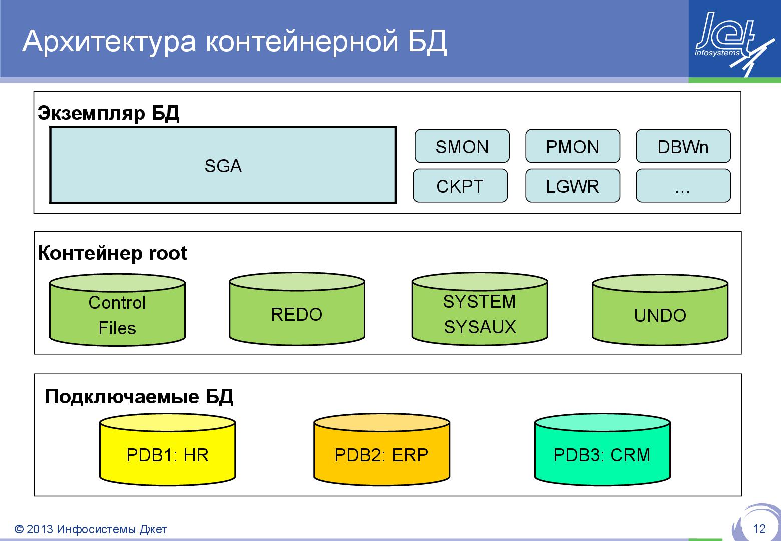 Файл:Nemchinovka 02 02.pdf