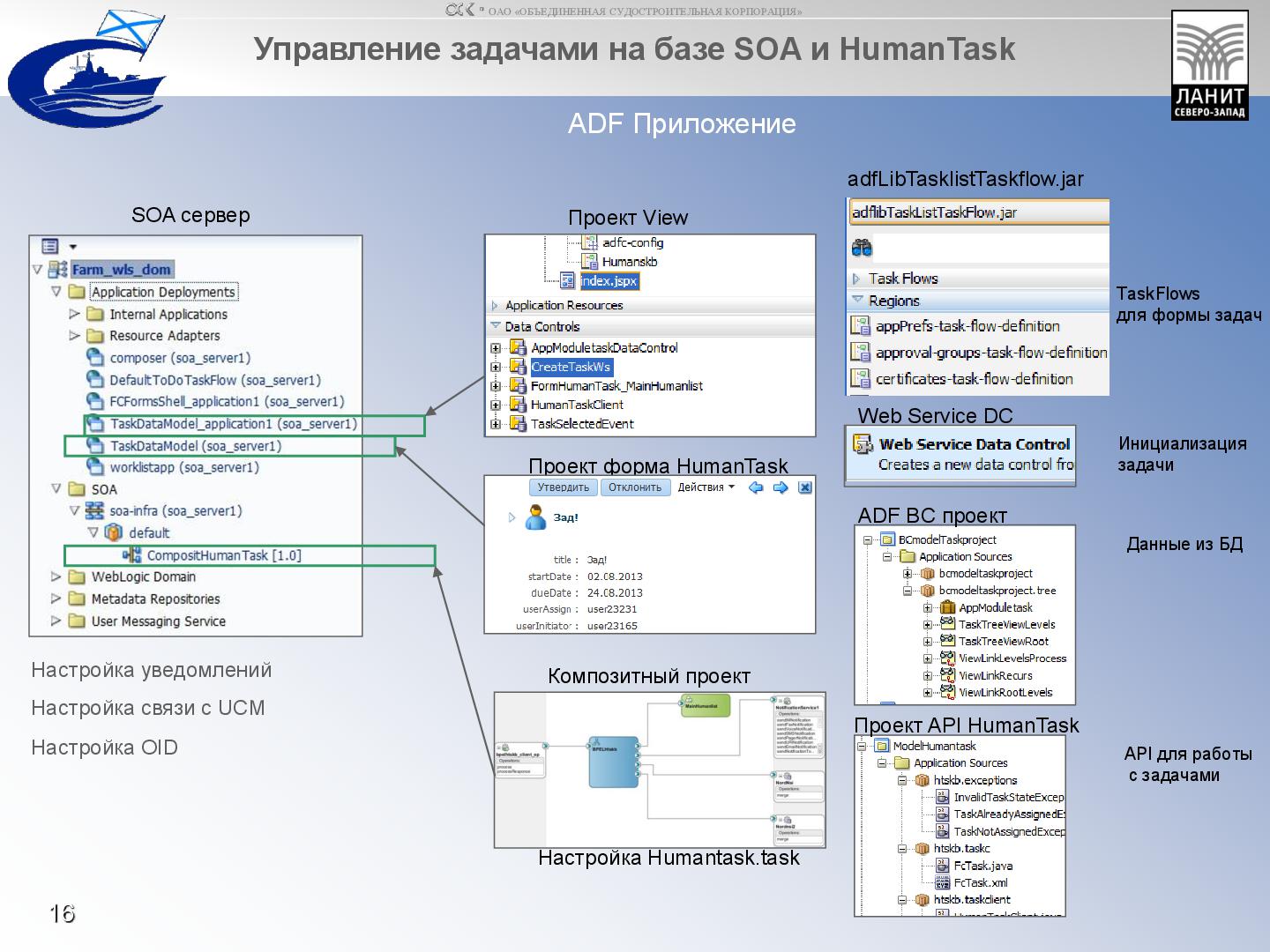 Файл:FMW07 OD2013 Severnove PKB rev1.pdf