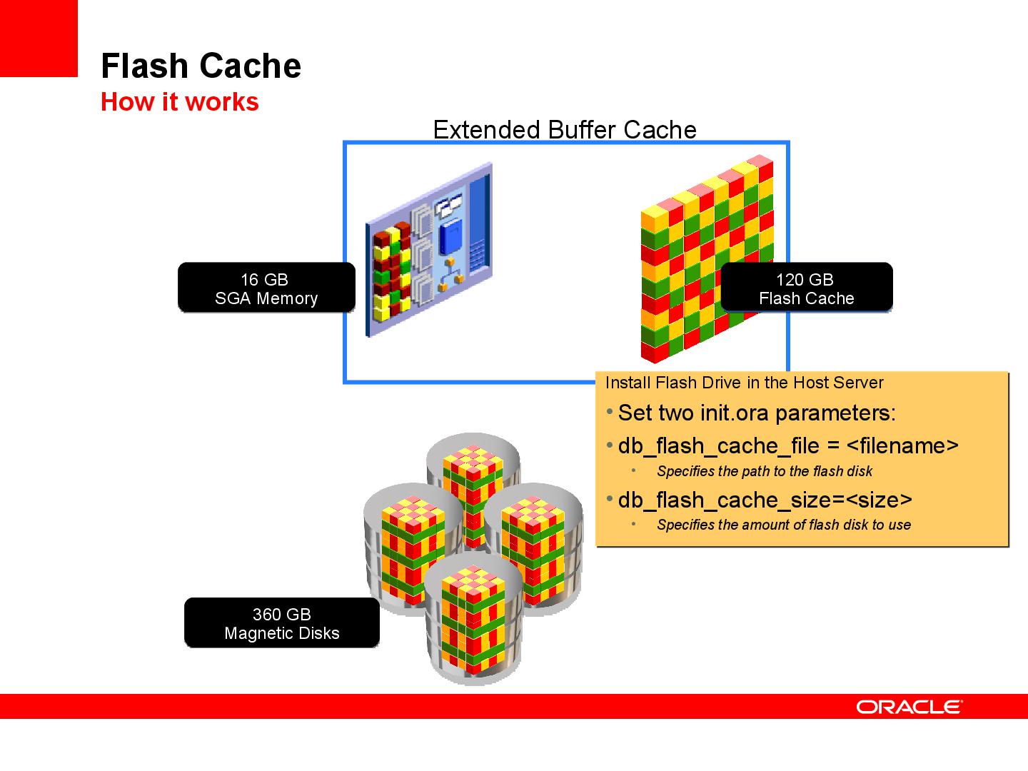 Файл:11 things about 11gr2 Long.pdf