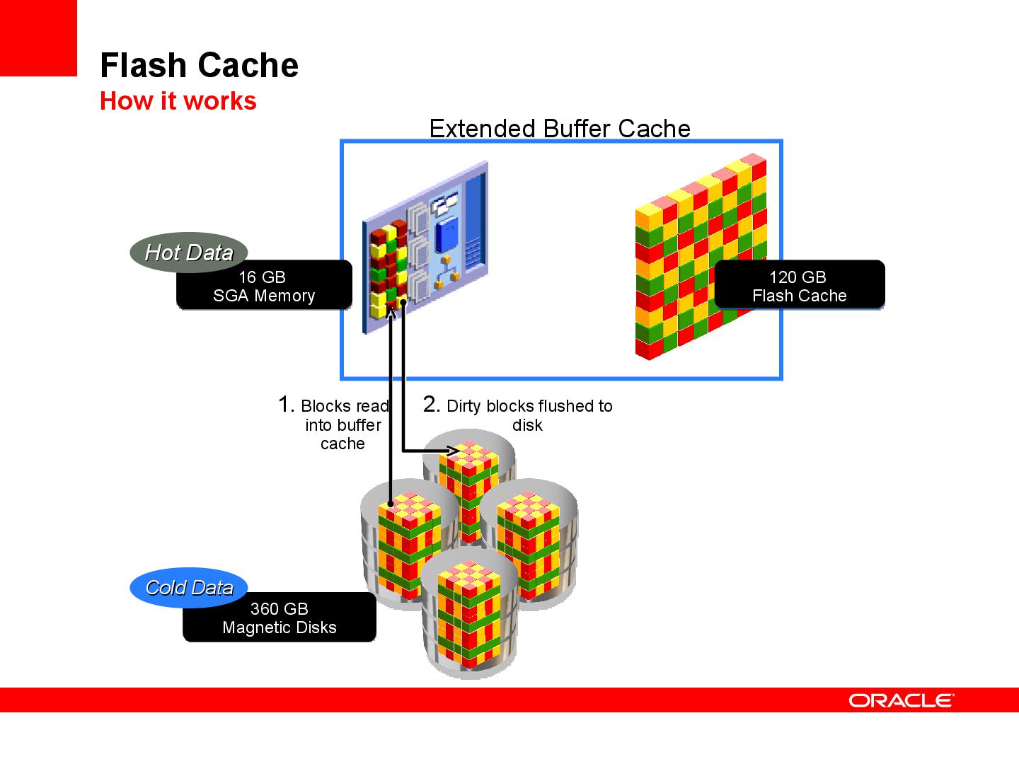 Файл:11 things about 11gr2 Long.pdf