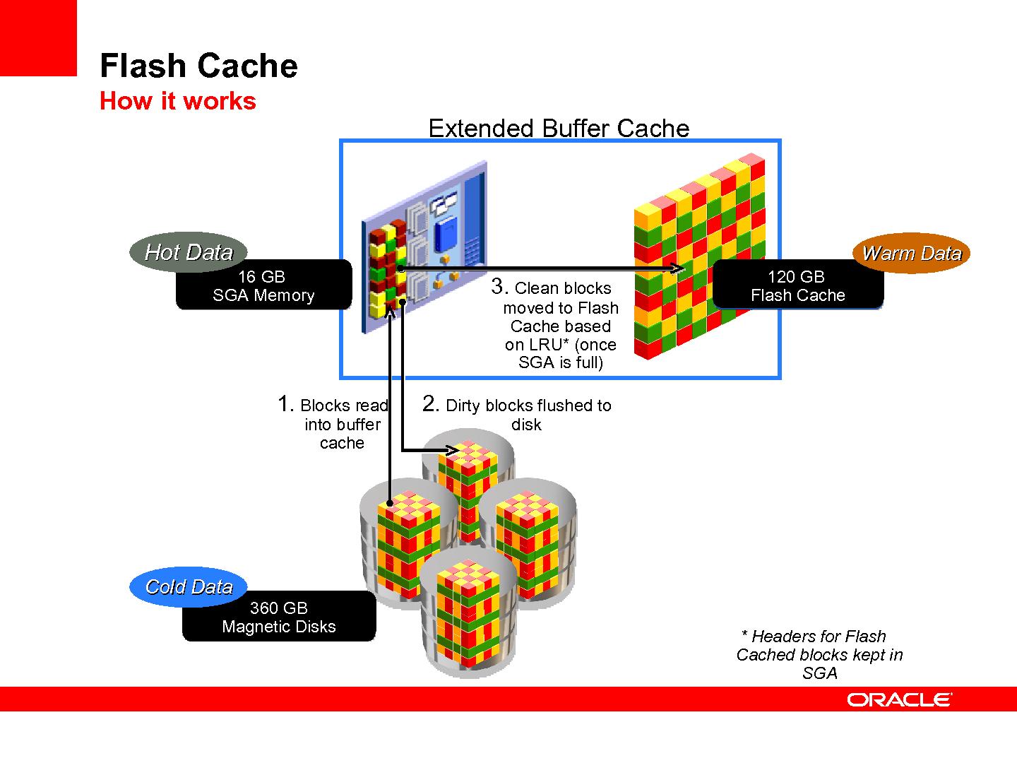 Файл:11 things about 11gr2 Long.pdf
