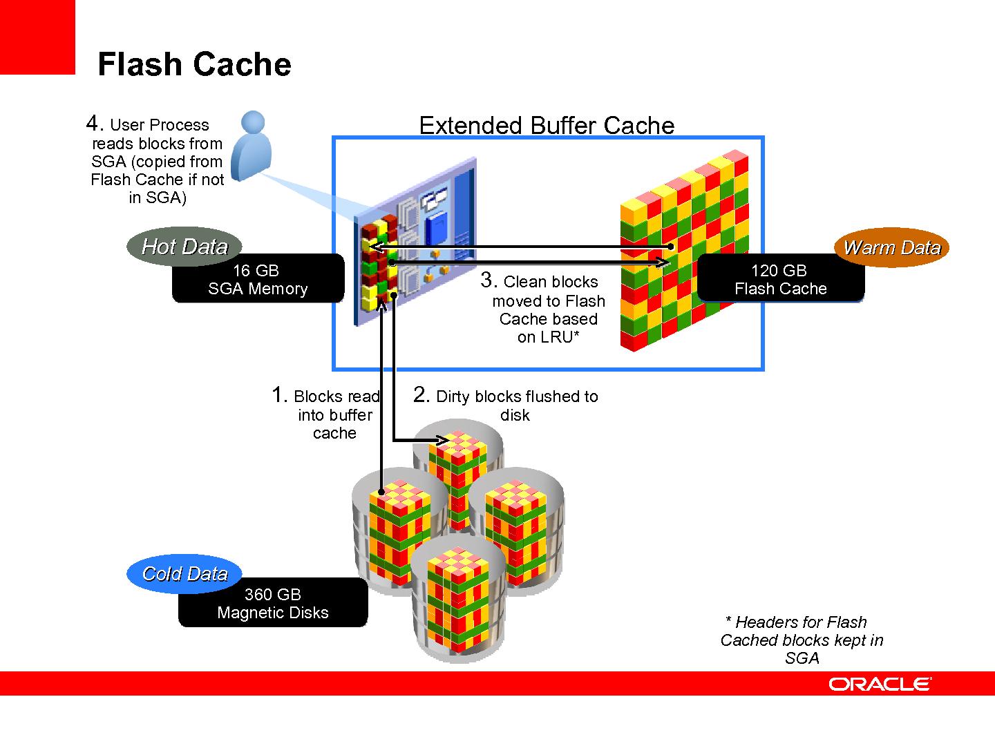 Файл:11 things about 11gr2 Long.pdf
