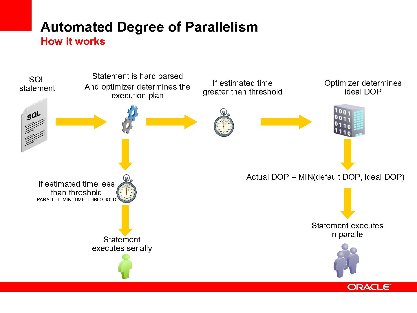 Файл:11 things about 11gr2 Long.pdf