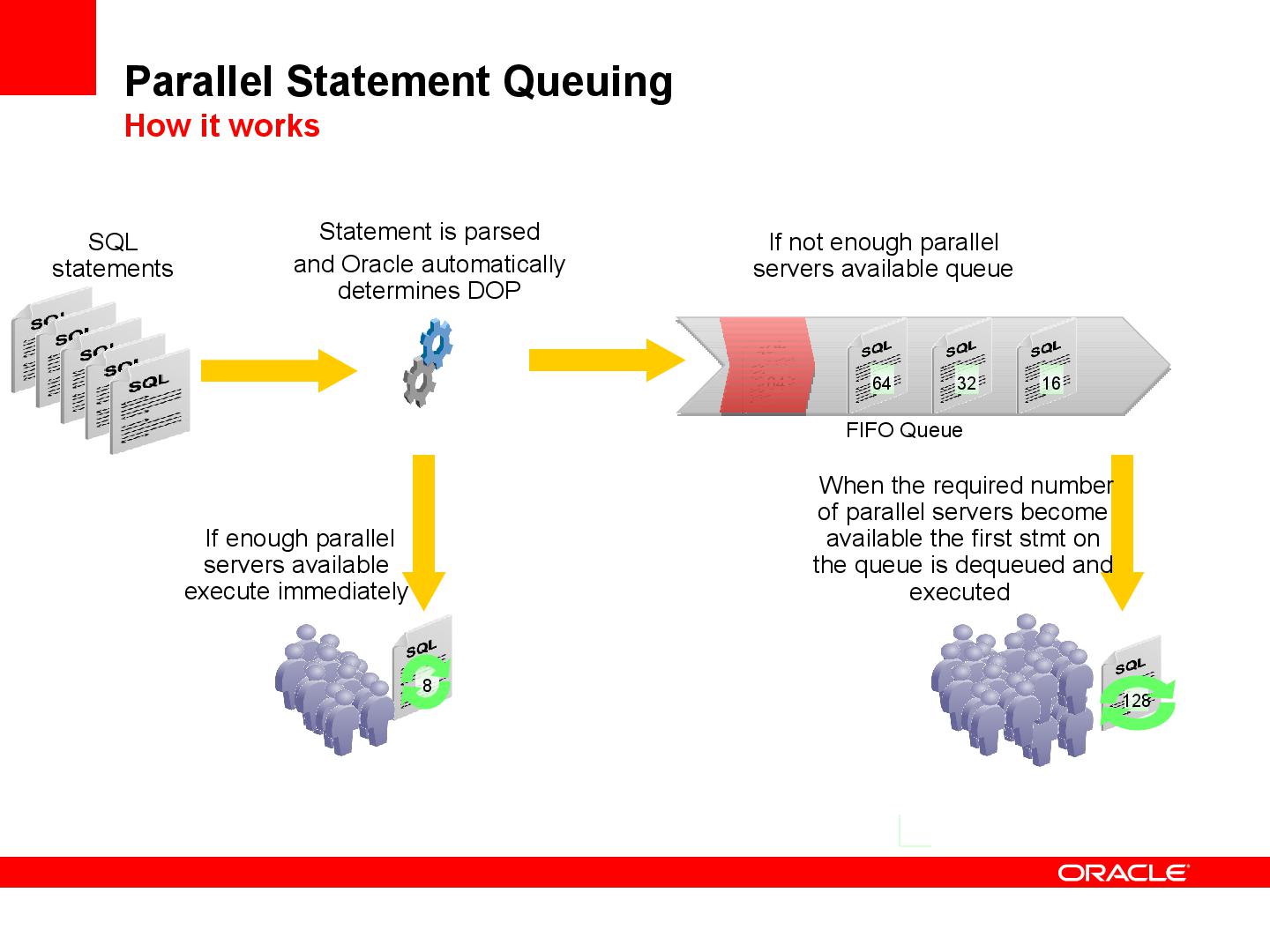 Файл:11 things about 11gr2 Long.pdf
