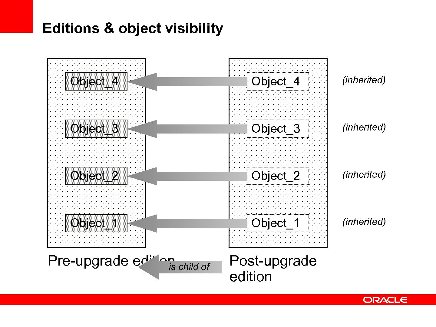 Файл:11 things about 11gr2 Long.pdf