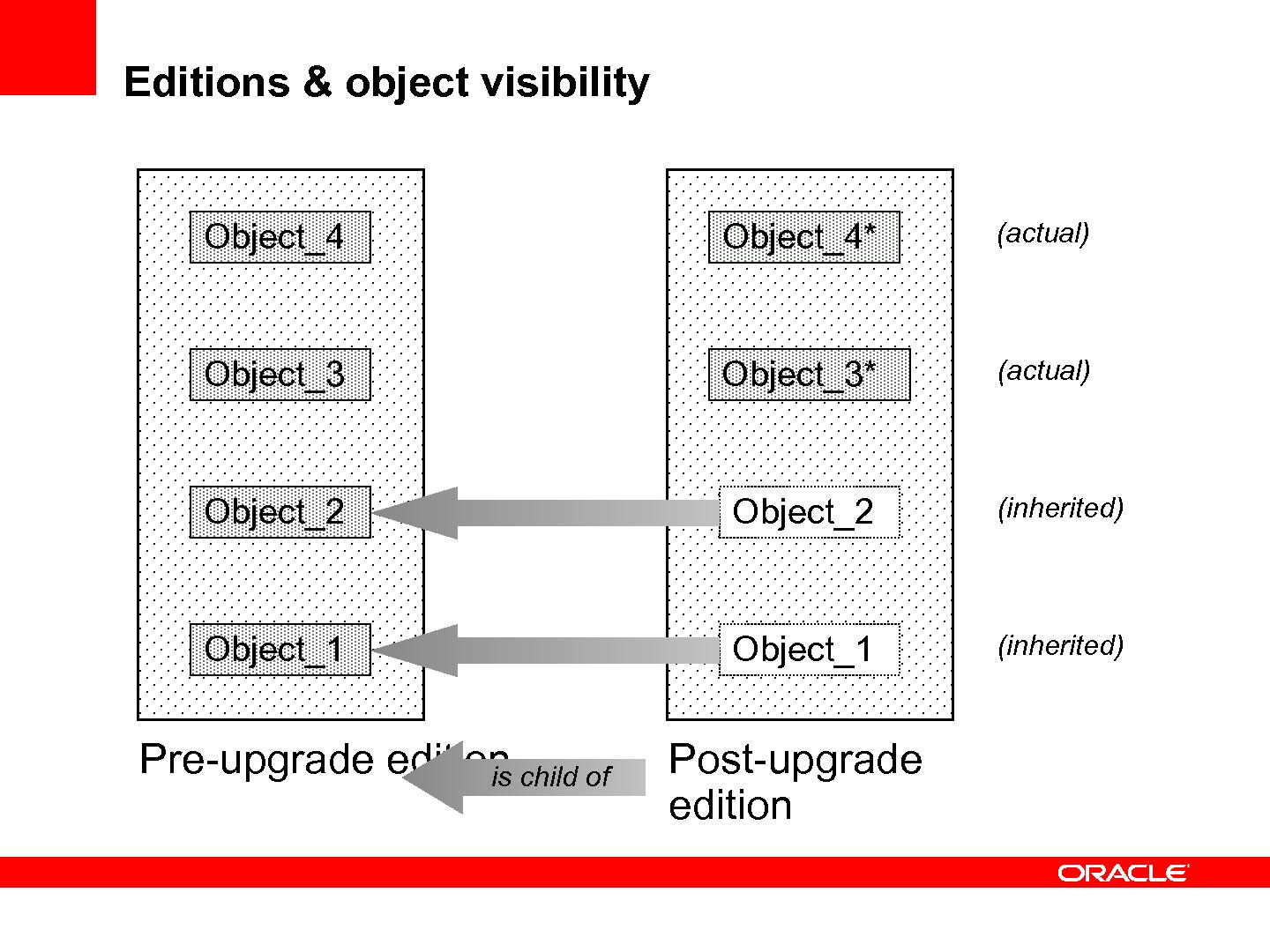 Файл:11 things about 11gr2 Long.pdf