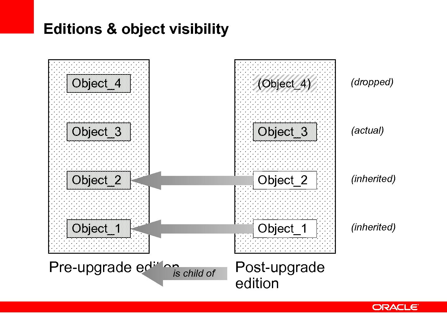 Файл:11 things about 11gr2 Long.pdf