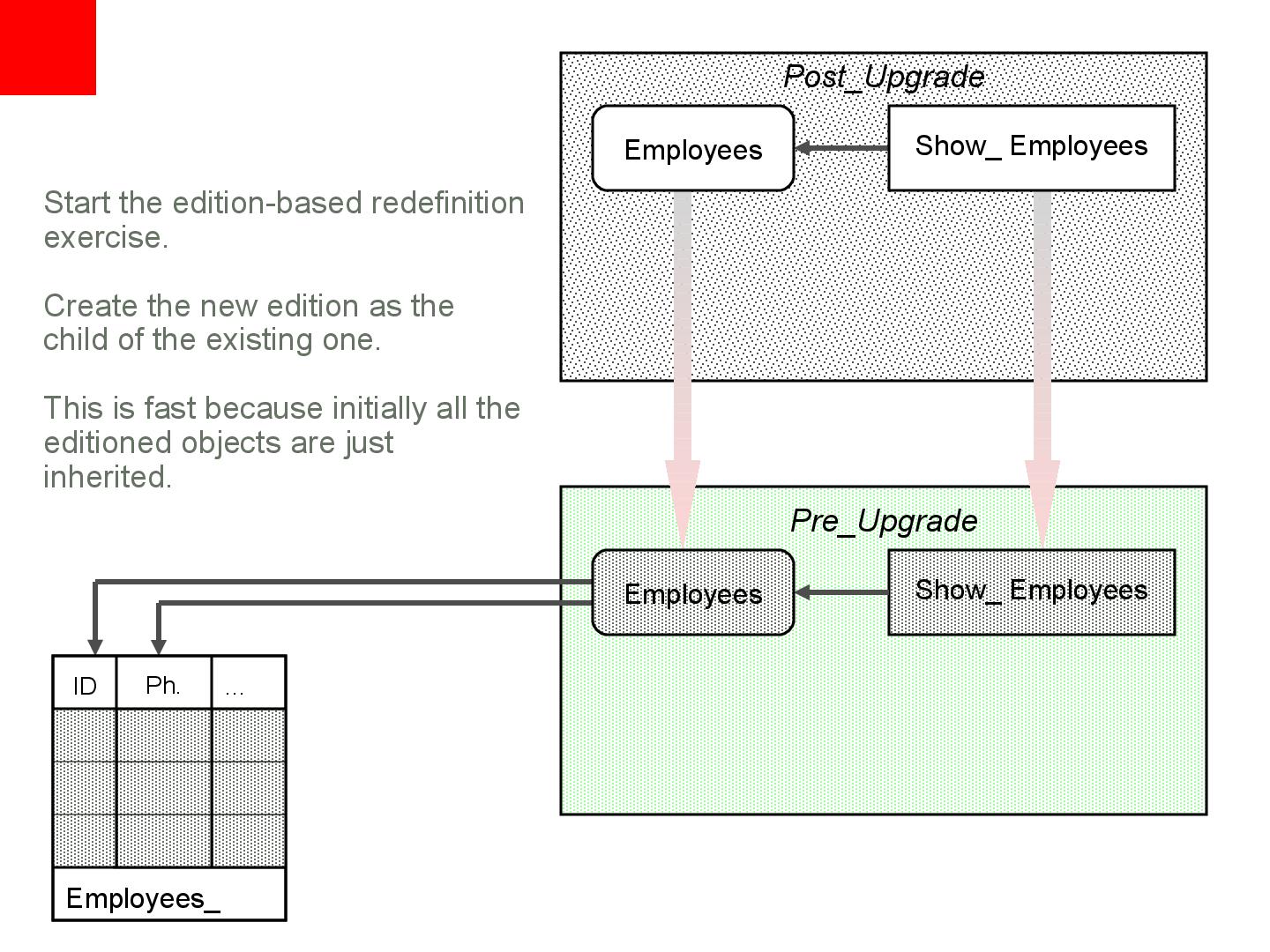 Файл:11 things about 11gr2 Long.pdf