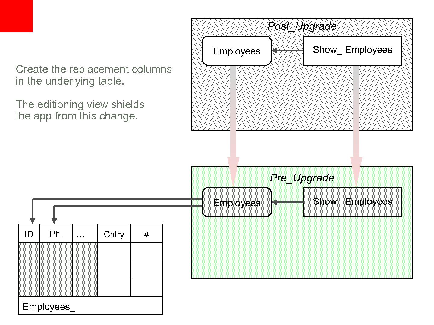 Файл:11 things about 11gr2 Long.pdf