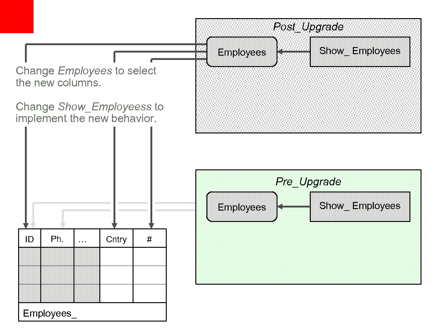 Файл:11 things about 11gr2 Long.pdf