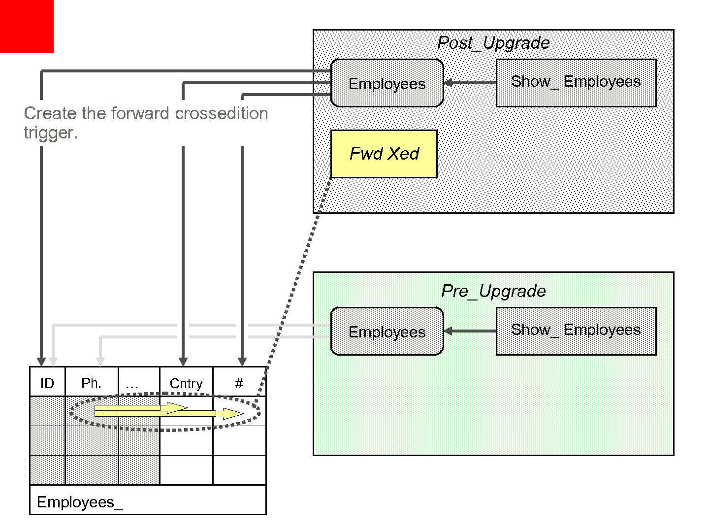 Файл:11 things about 11gr2 Long.pdf