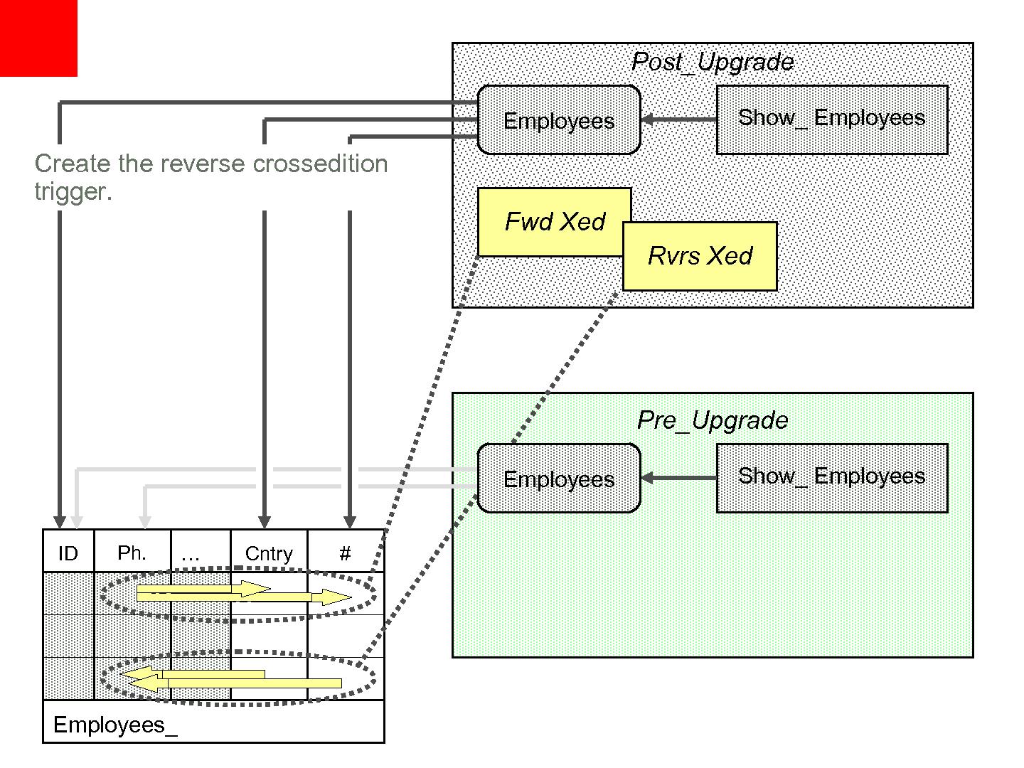 Файл:11 things about 11gr2 Long.pdf