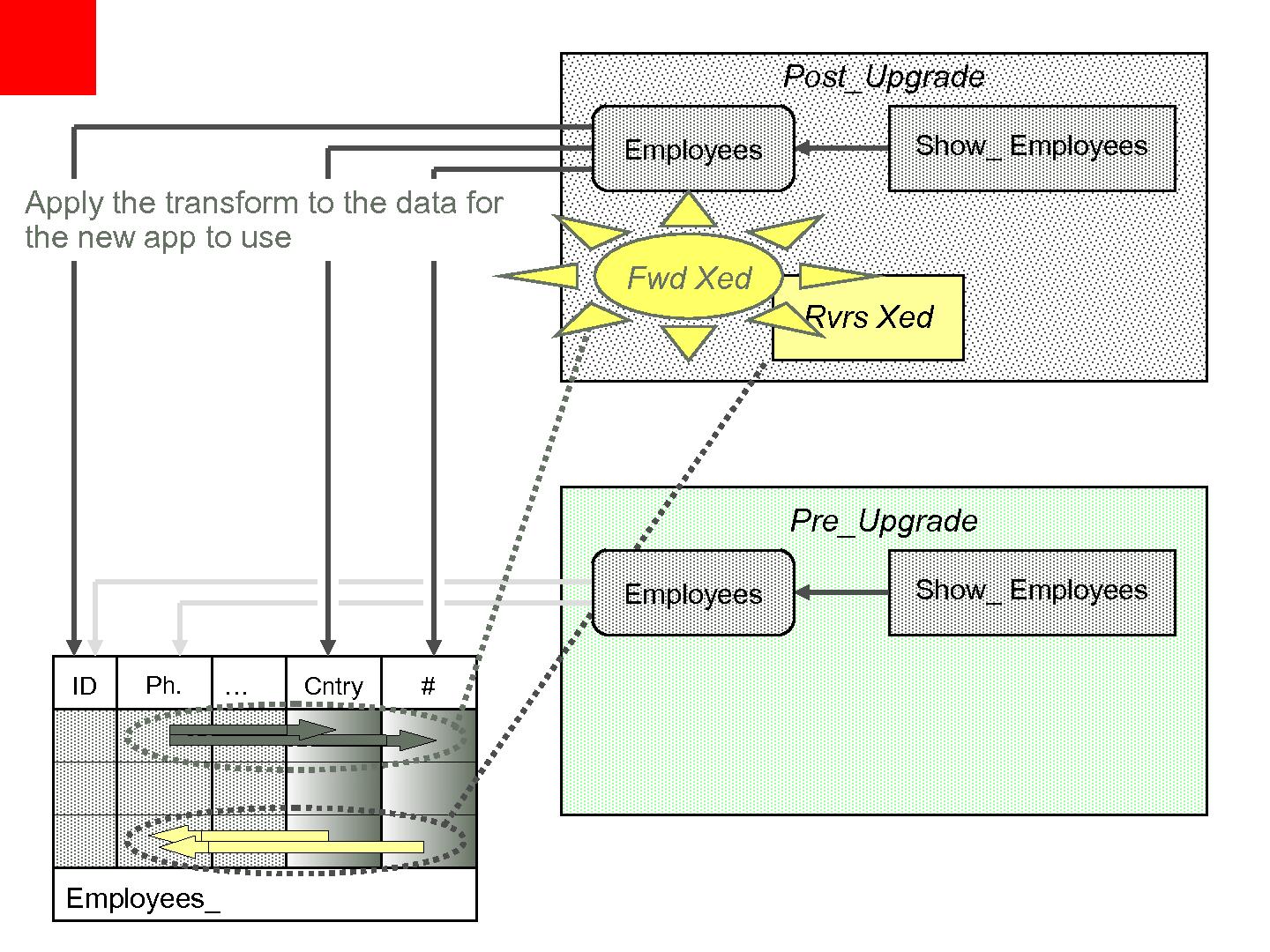 Файл:11 things about 11gr2 Long.pdf