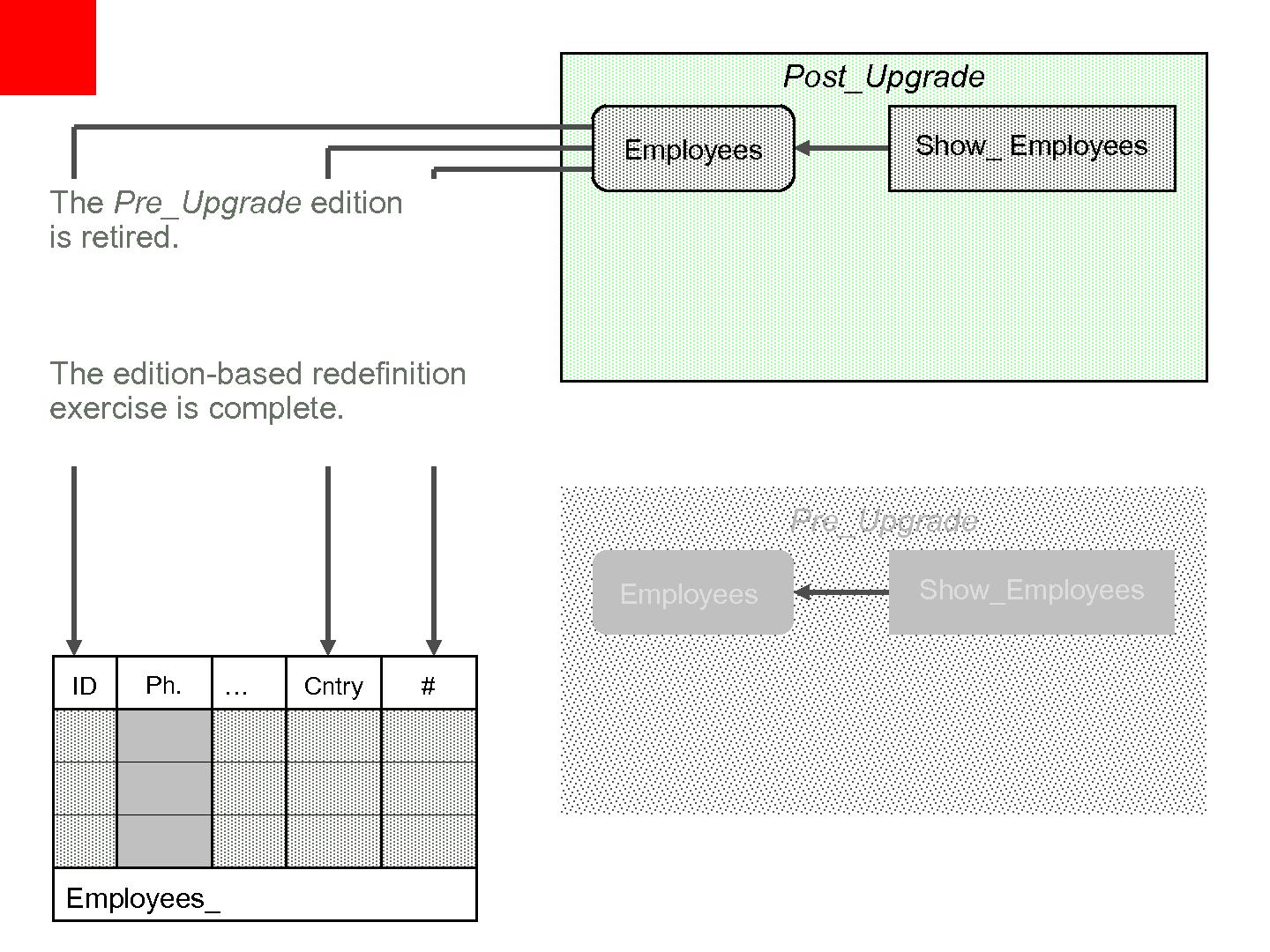 Файл:11 things about 11gr2 Long.pdf