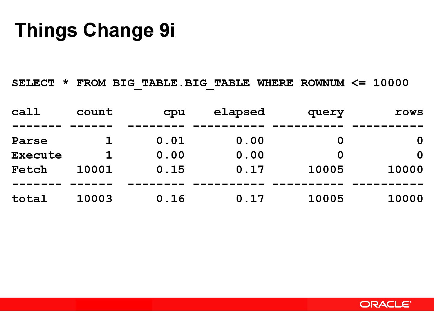 Файл:ThingsYouKnow OOW.pdf