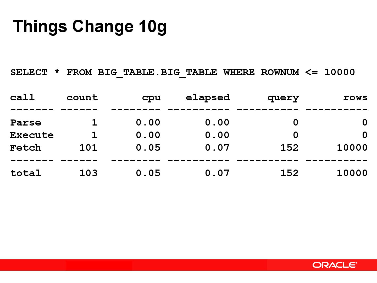 Файл:ThingsYouKnow OOW.pdf