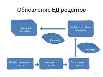 следующая страница →
