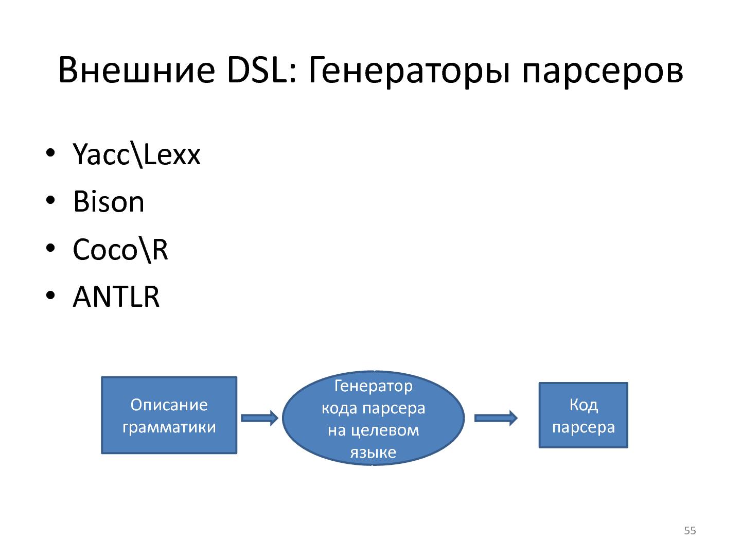 Файл:SeminarDSL.pdf