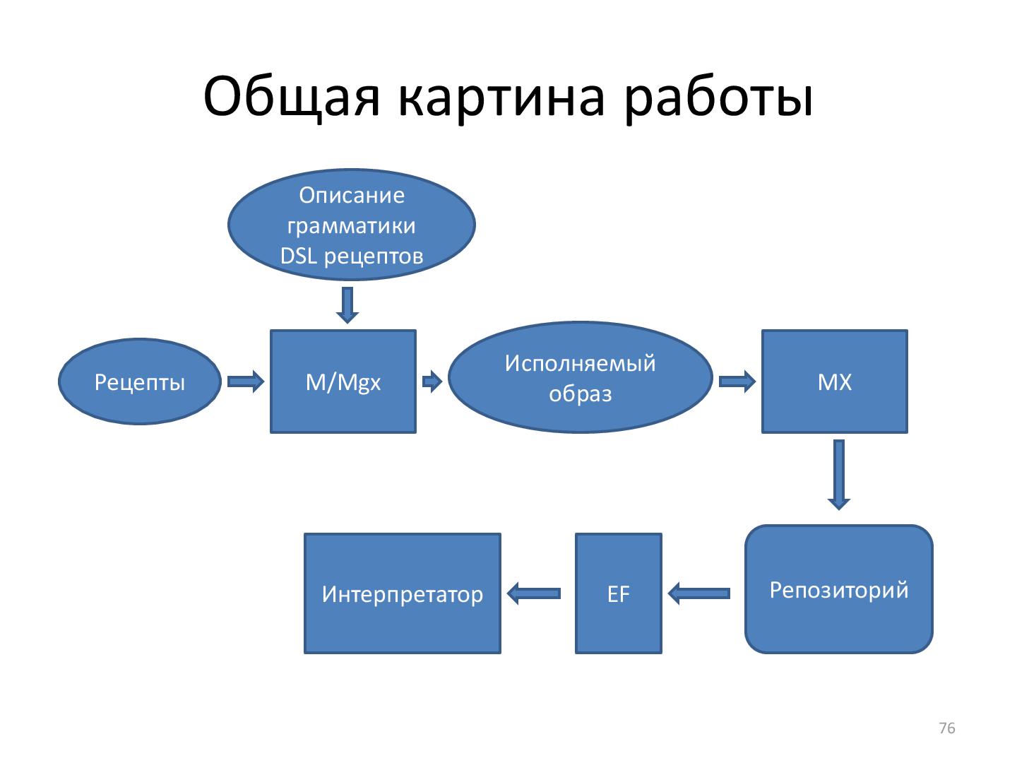 Файл:SeminarDSL.pdf