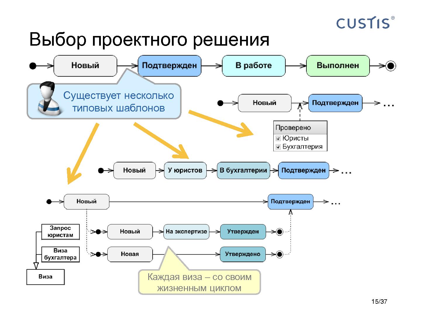 Файл:CUSTIS-Tsepkov-SoftwarePeople-2012.pdf