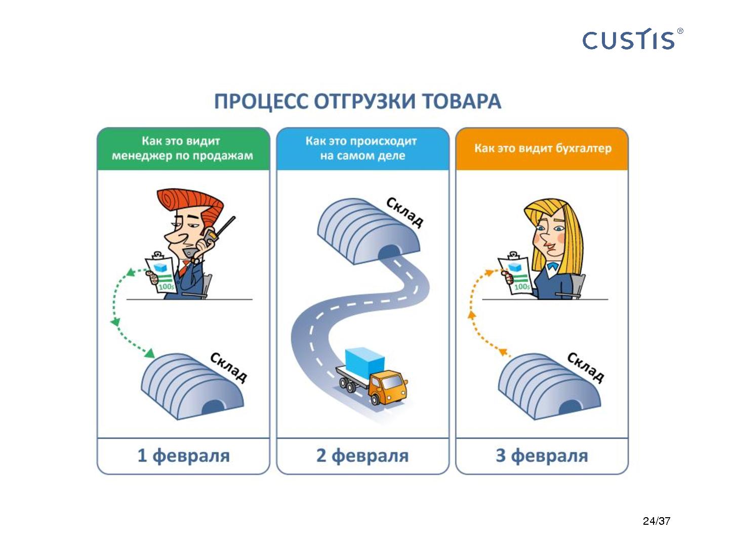 Файл:CUSTIS-Tsepkov-SoftwarePeople-2012.pdf