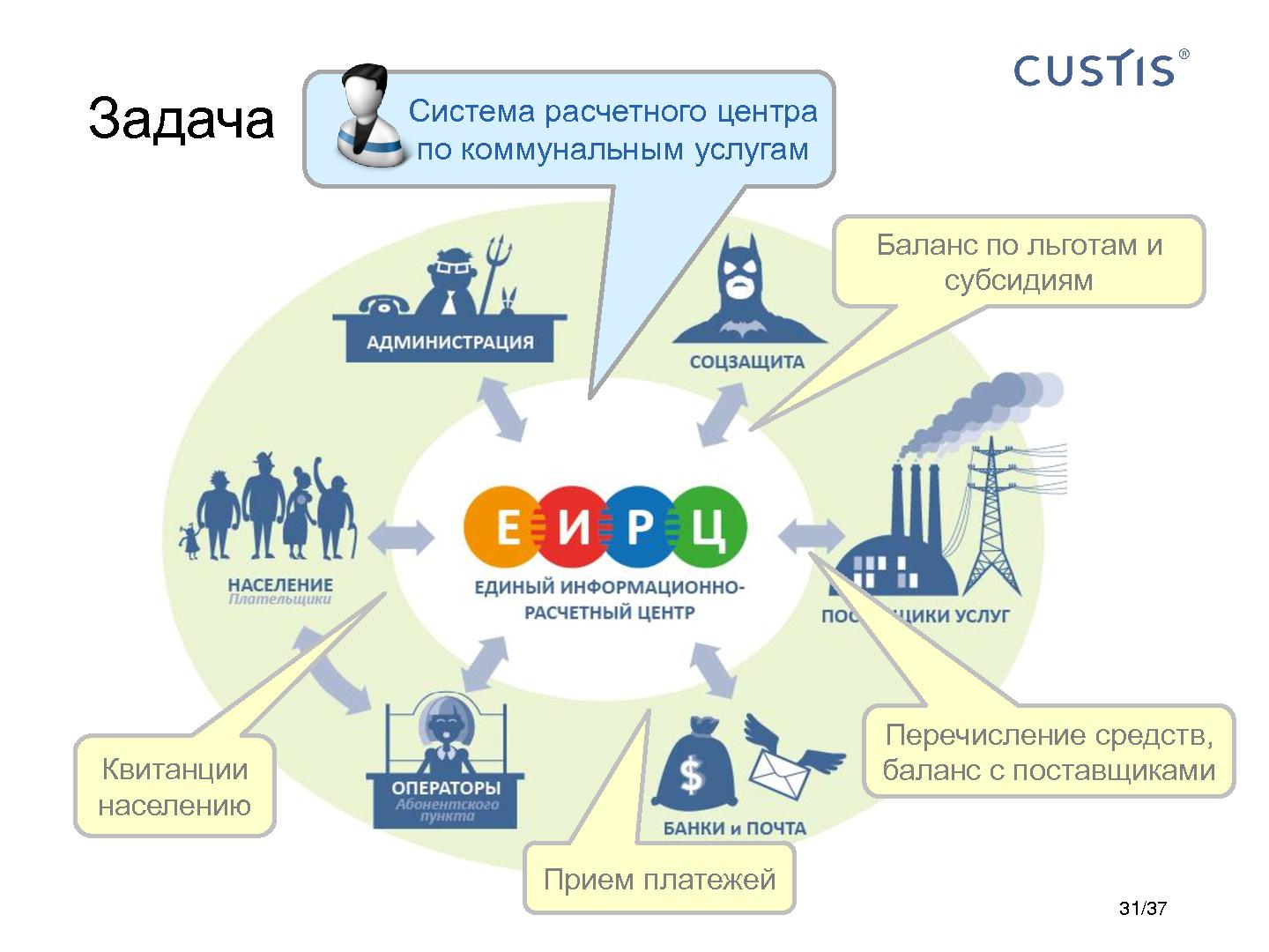 Файл:CUSTIS-Tsepkov-SoftwarePeople-2012.pdf
