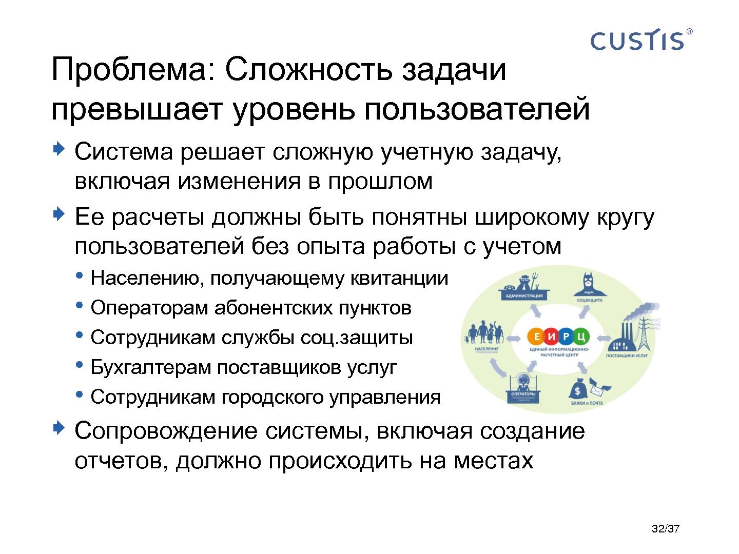 Файл:CUSTIS-Tsepkov-SoftwarePeople-2012.pdf