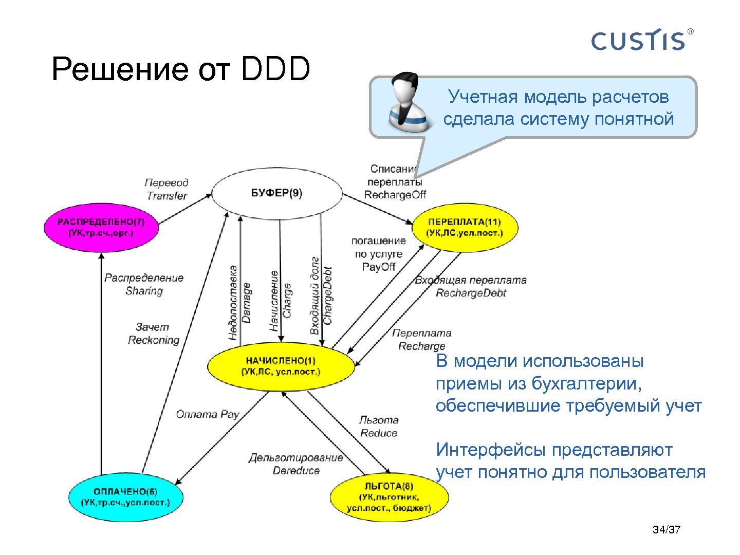 Файл:CUSTIS-Tsepkov-SoftwarePeople-2012.pdf