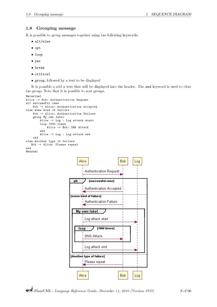 Файл:PlantUML Language Reference Guide.pdf