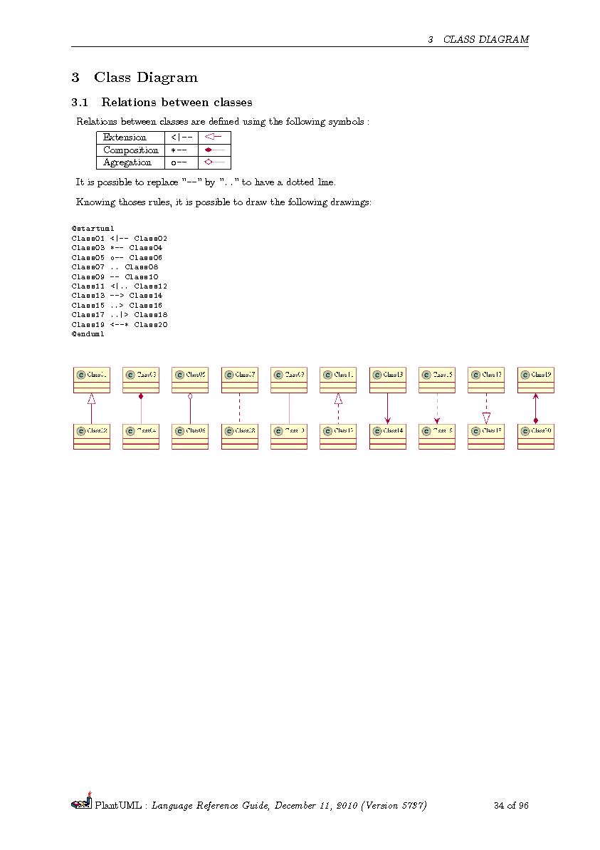 Файл:PlantUML Language Reference Guide.pdf