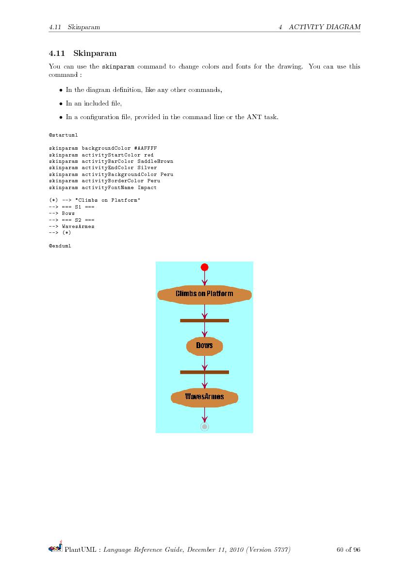 Файл:PlantUML Language Reference Guide.pdf