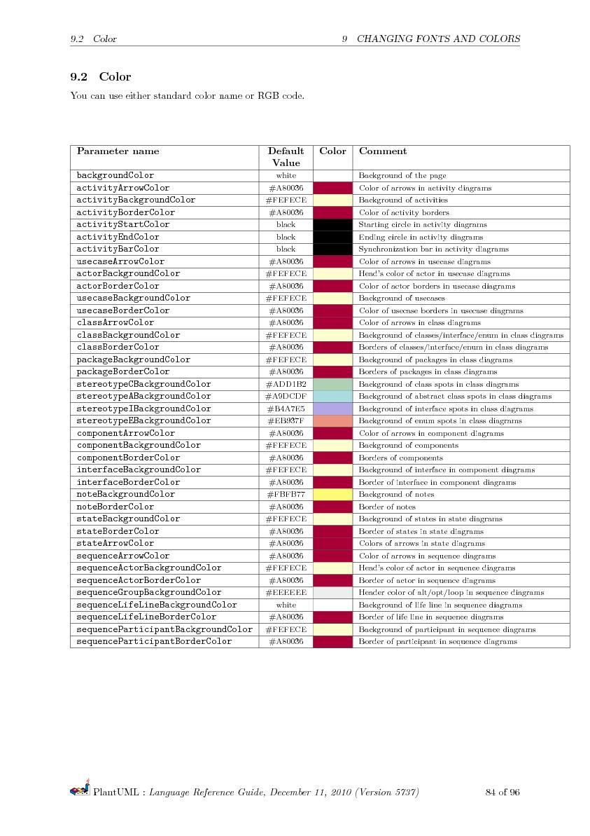 Файл:PlantUML Language Reference Guide.pdf