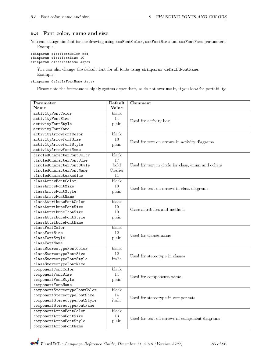 Файл:PlantUML Language Reference Guide.pdf