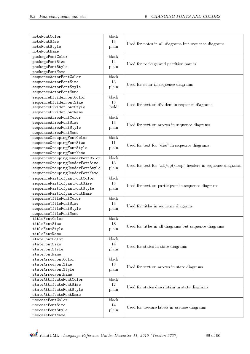 Файл:PlantUML Language Reference Guide.pdf