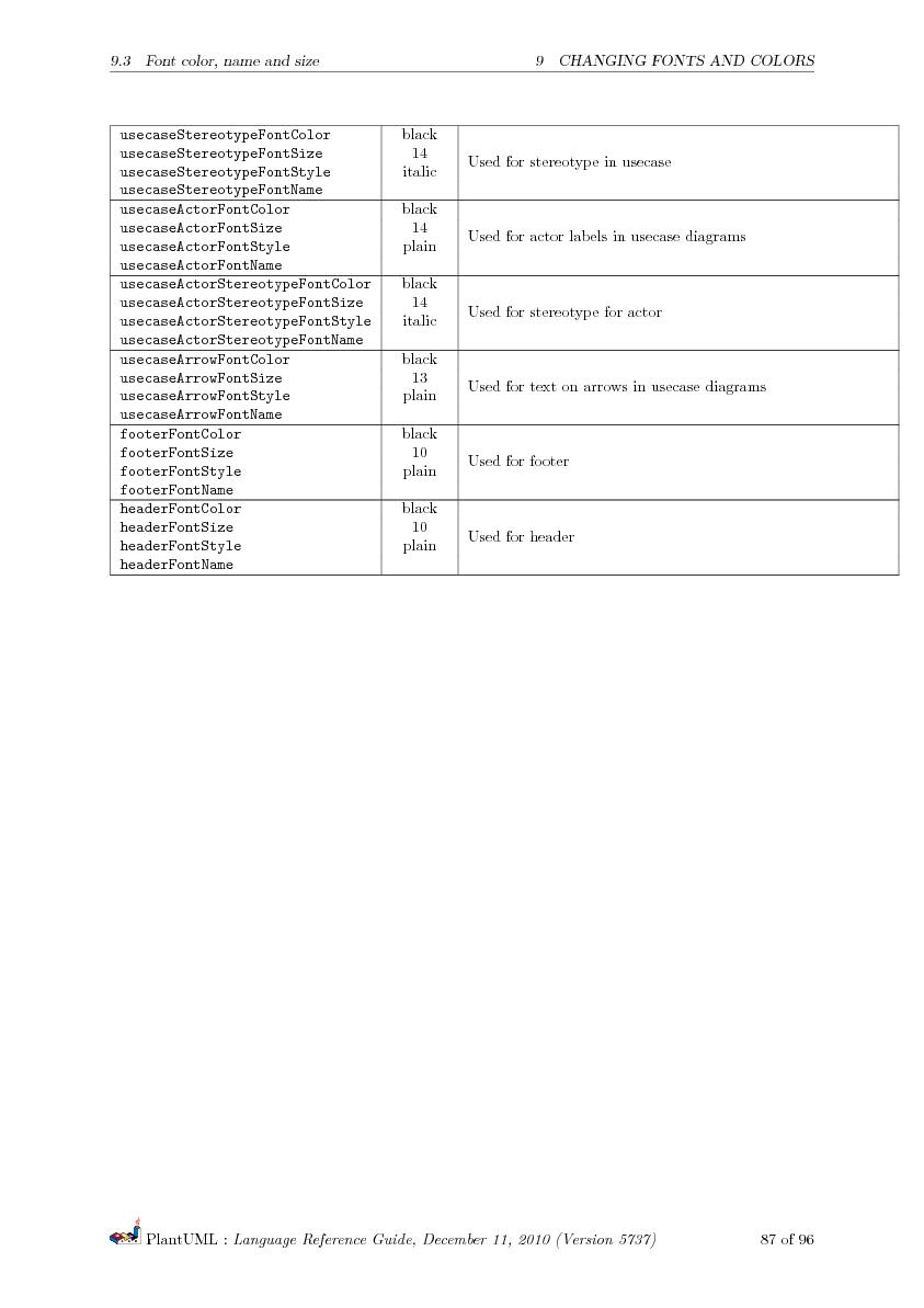 Файл:PlantUML Language Reference Guide.pdf