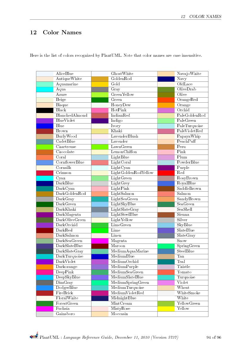 Файл:PlantUML Language Reference Guide.pdf