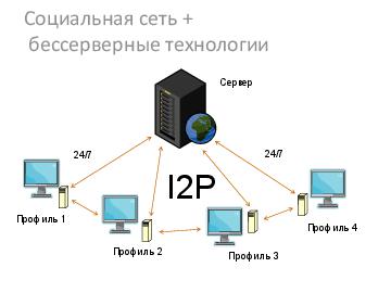 следующая страница →