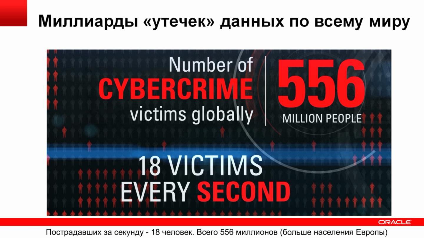Файл:Oracle DB Security OracleDay2013 by N.Danyukov lite.pdf