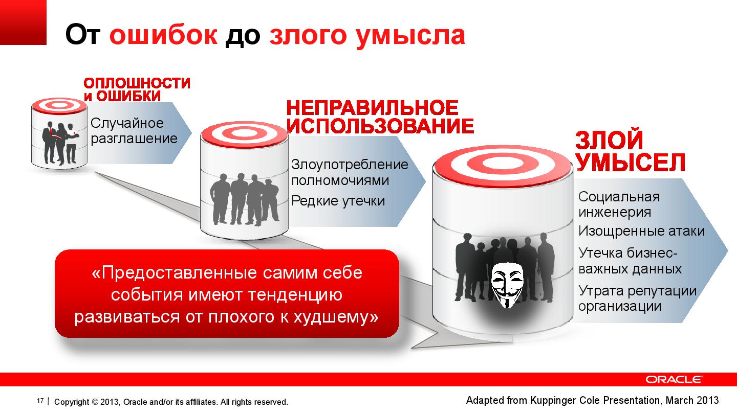 Файл:Oracle DB Security OracleDay2013 by N.Danyukov lite.pdf